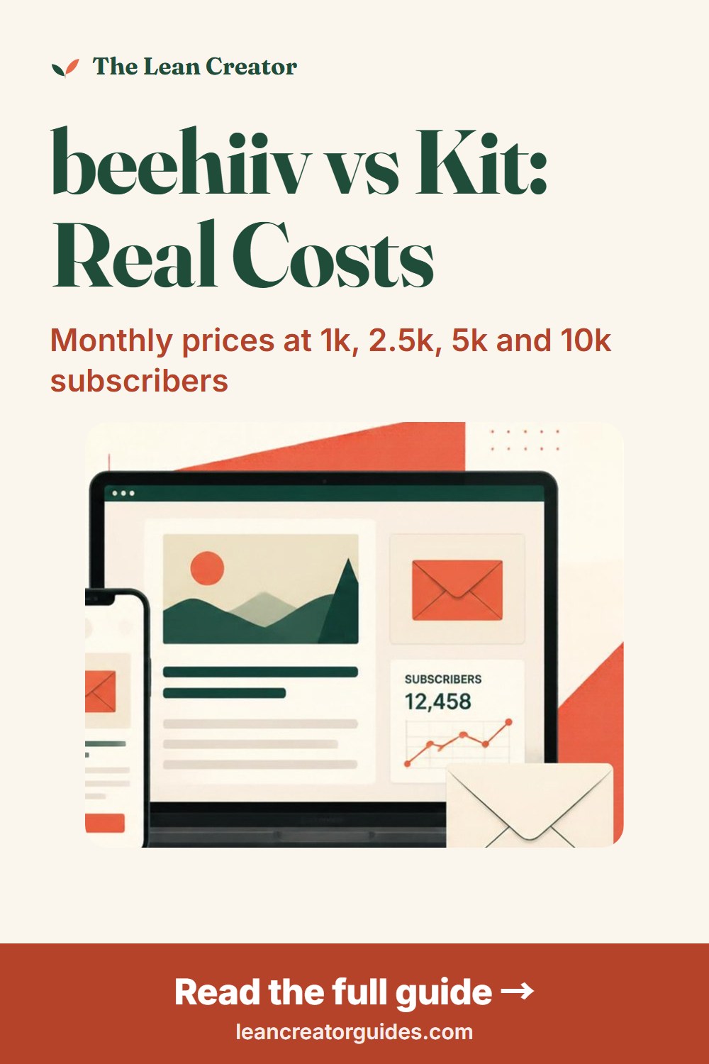 beehiiv vs Kit: monthly cost at 1,000, 2,500, 5,000 and 10,000 subscribers on monthly billing