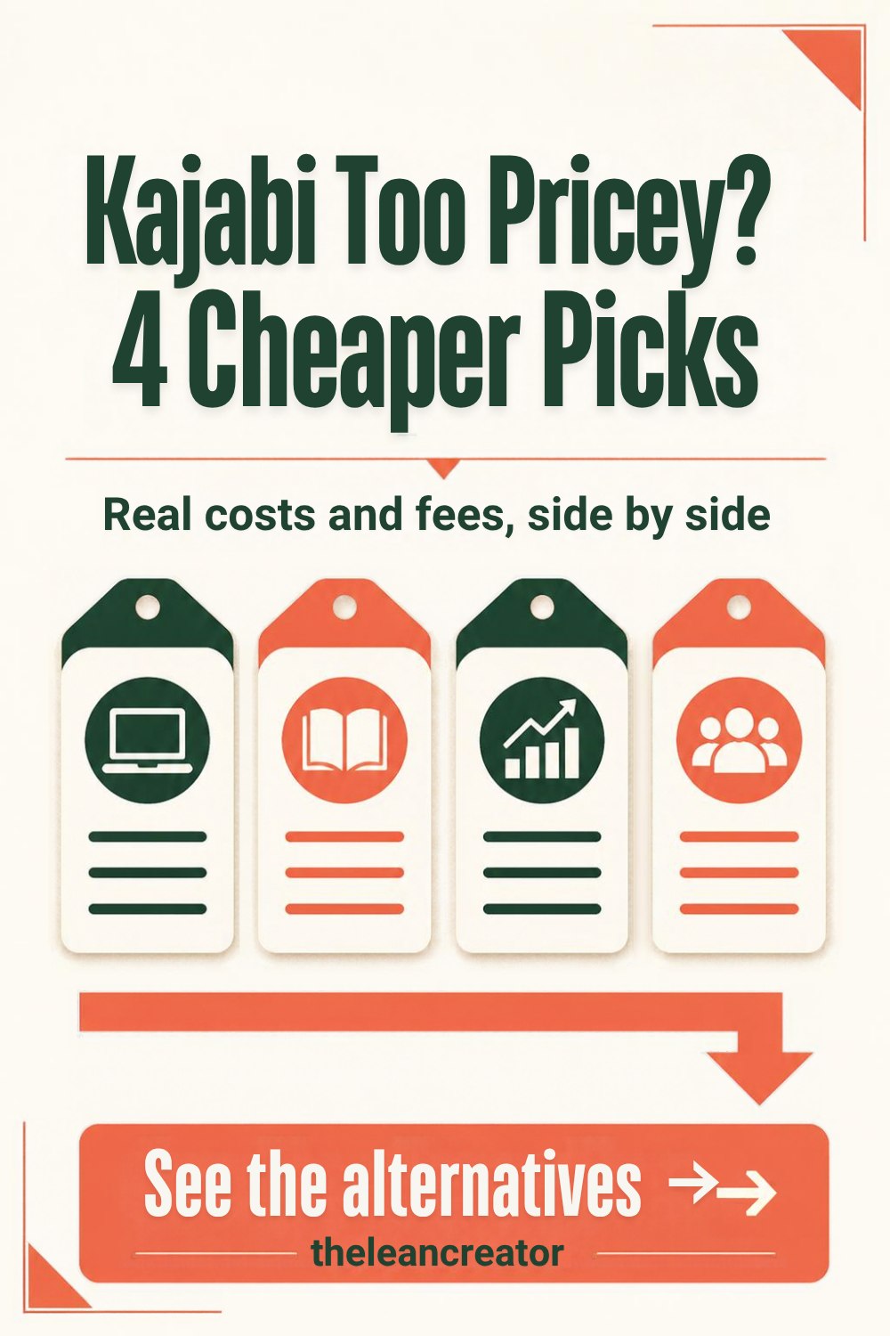 Pinterest graphic: Kajabi too pricey? 4 cheaper picks, real costs and fees side by side
