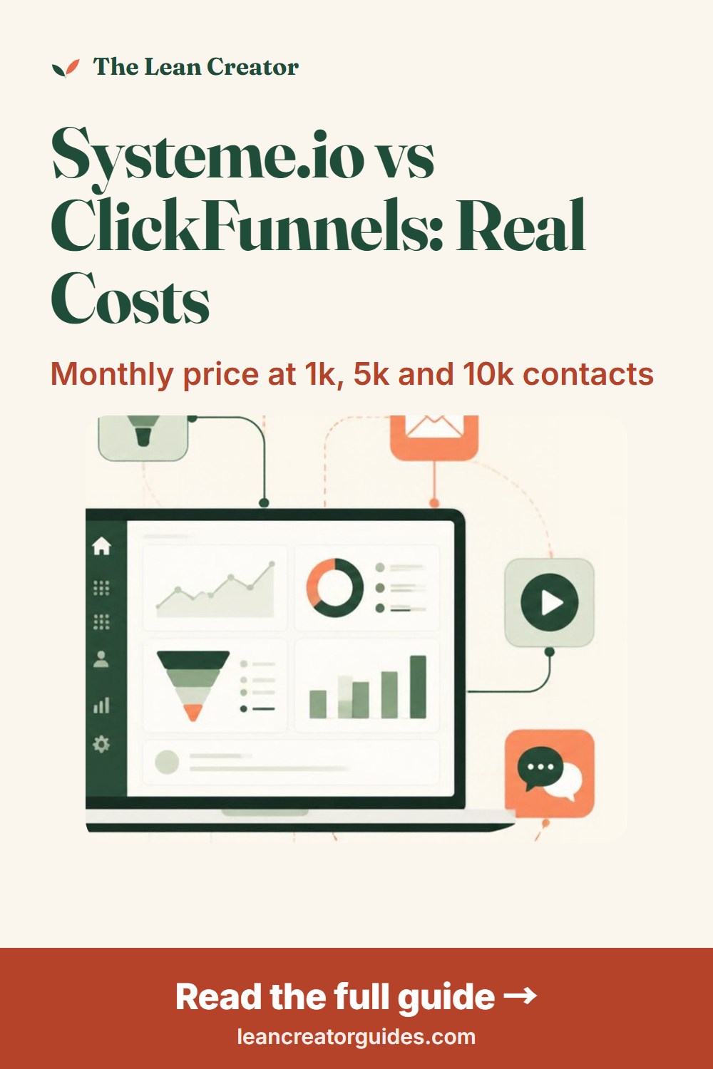 Systeme.io vs ClickFunnels: real monthly cost at 1k, 5k and 10k contacts, side by side