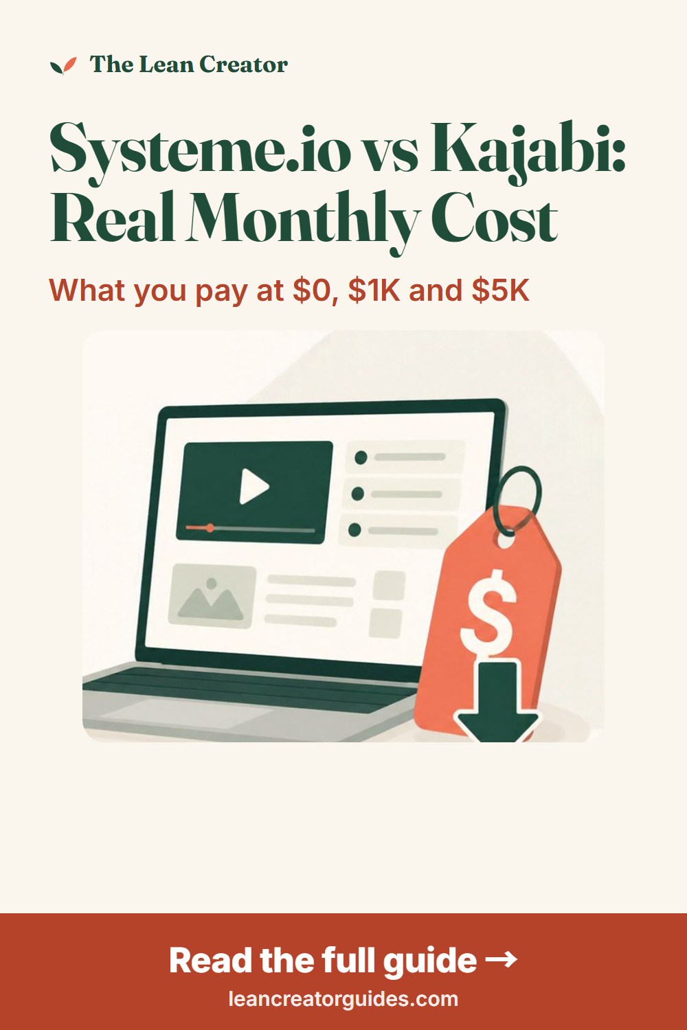 Systeme.io vs Kajabi: monthly cost at $0, $1,000 and $5,000 in sales, side by side